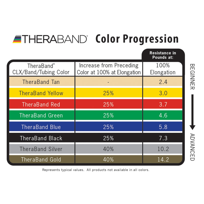 TheraBand Professional Pre-Cut Latex Resistance Bands Combo Packs