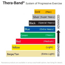 TheraBand Professional Latex Resistance Tubing