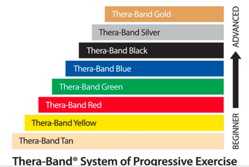 TheraBand Professional Latex Resistance Tubing, Beginner or Advanced Set