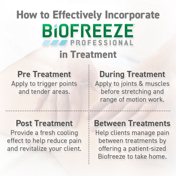 Biofreeze Professional Pain Relief